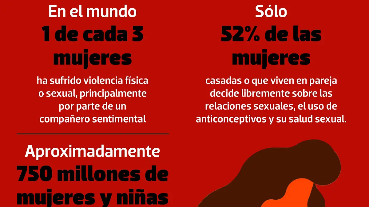 25 NOVIEMBRE MUJERES EN MEXICO EN CIFRAS